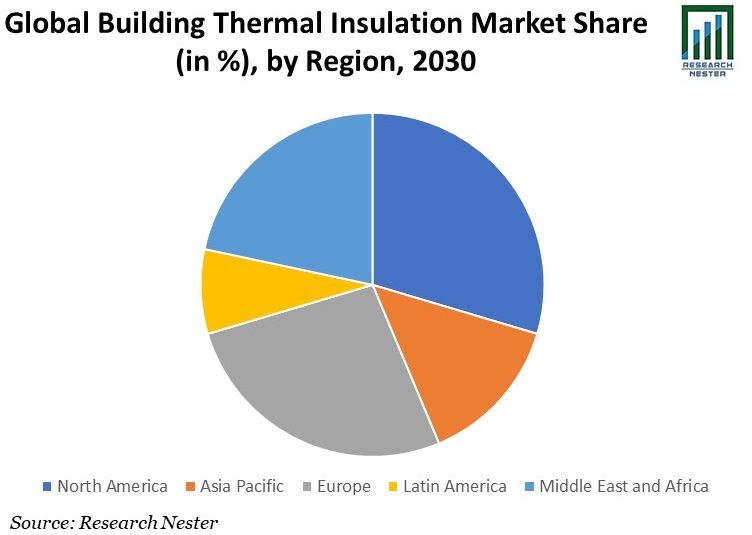 Building Thermal Insulation Market Share